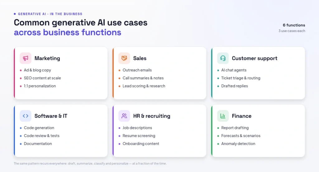 generative AI use cases