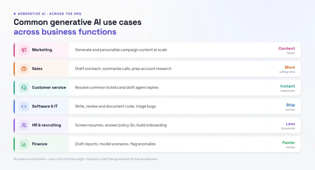 types of generative AI