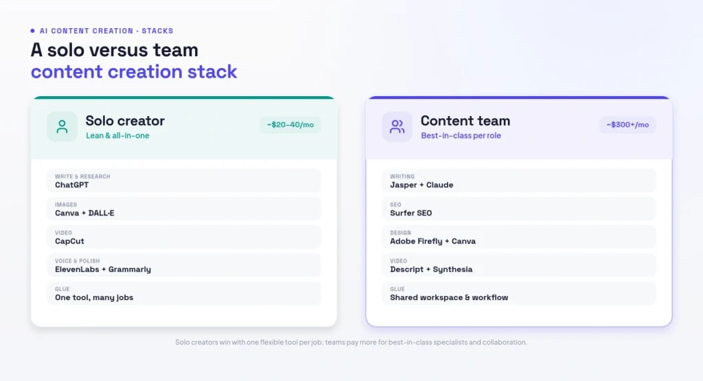 solo vs team content stack
