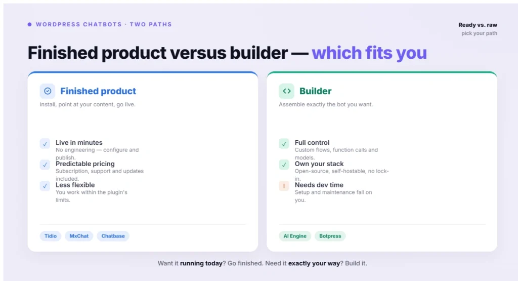 Finished product versus builder - which fits you