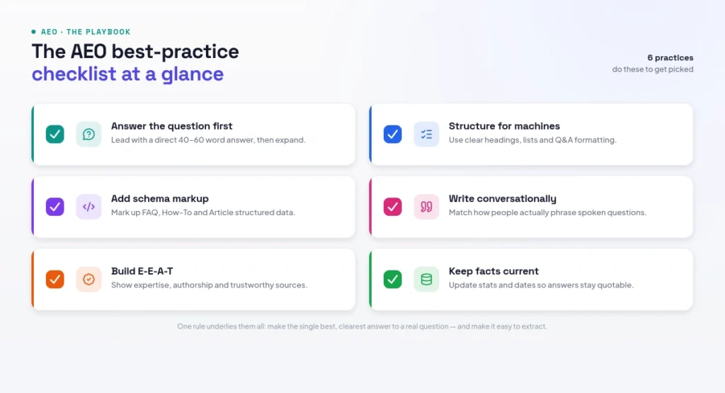 AEO Best-Practice Checklist