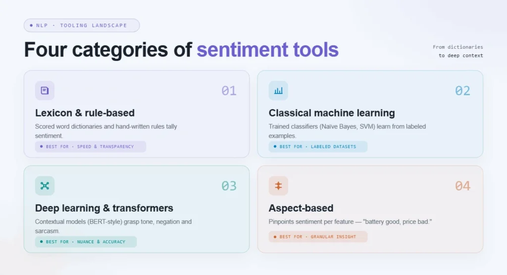 four categories of sentiment tools