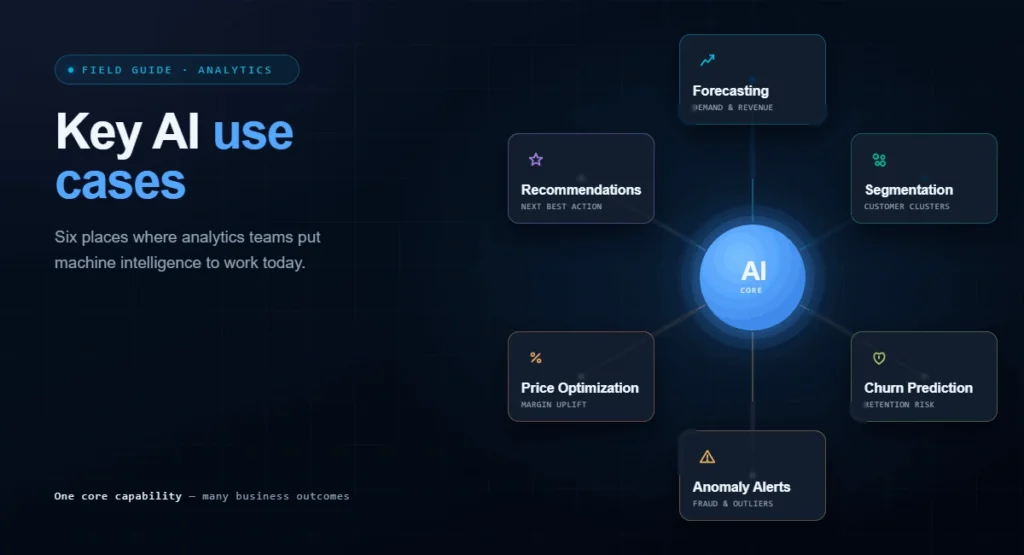 business analytics, AI analytics, predictive analytics, conversational analytics, data-driven decisions, BI
