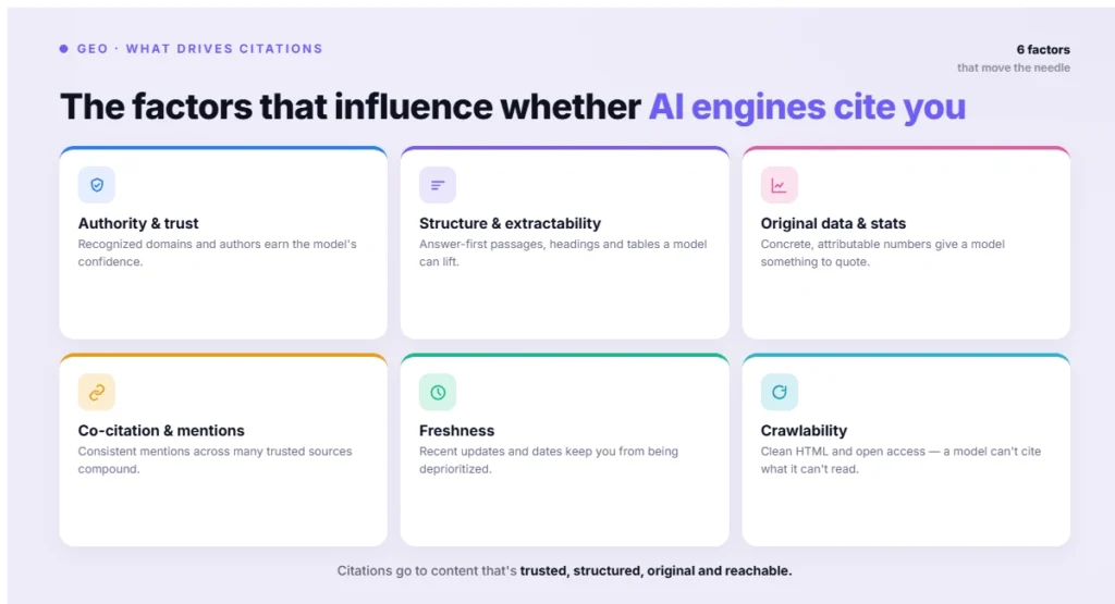 The factors that influence whether AI engines cite you (1)