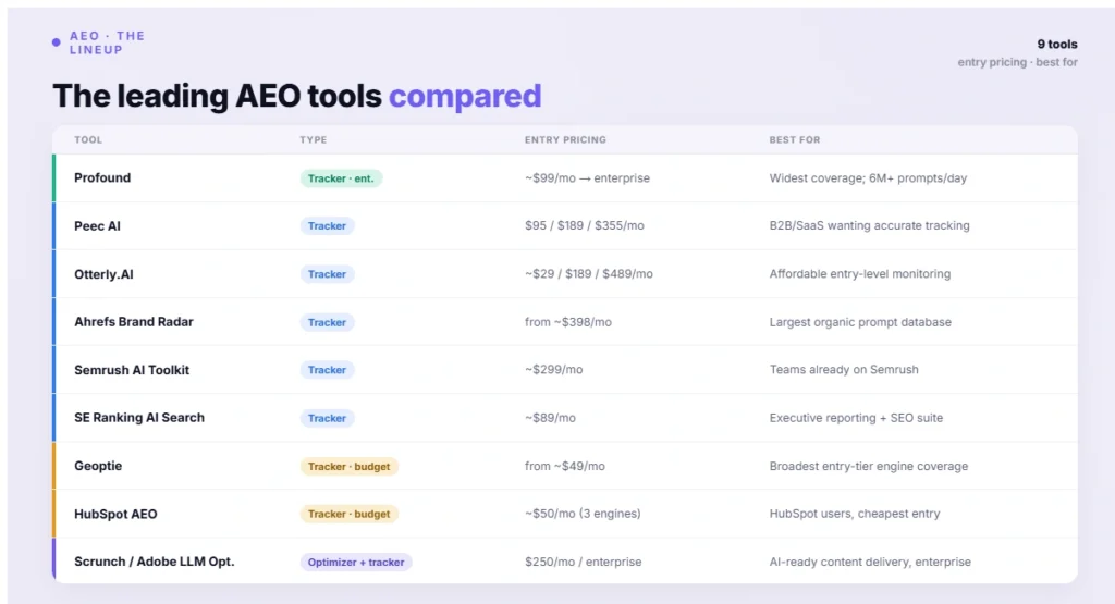 The leading AEO tools compared (1)