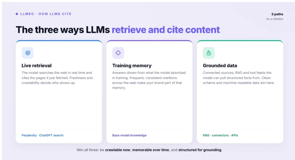 The three ways LLMs retrieve and cite content (1)