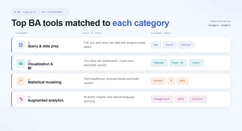 Top BA tools matched to each category
