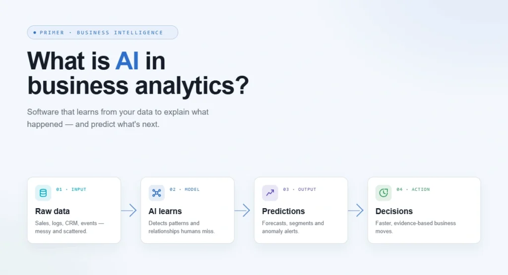 the four levels of business analytics