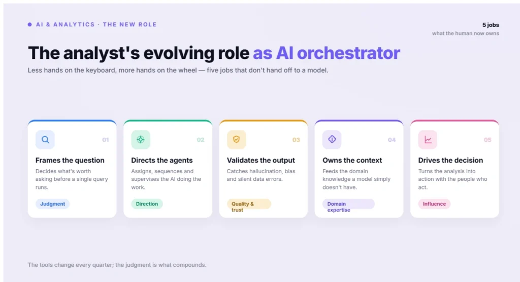 the analyst as AI orchestrator