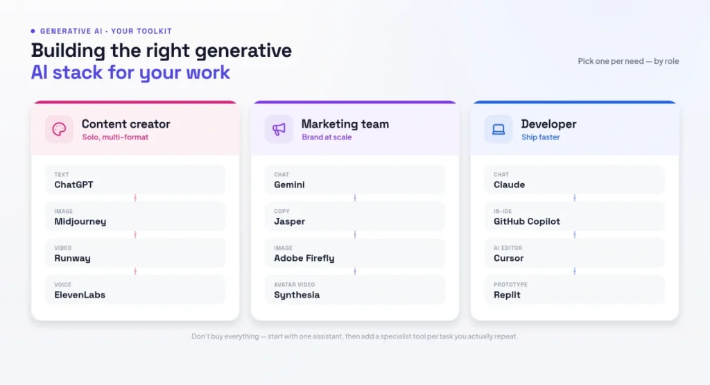 Building the right generative AI stack for your work