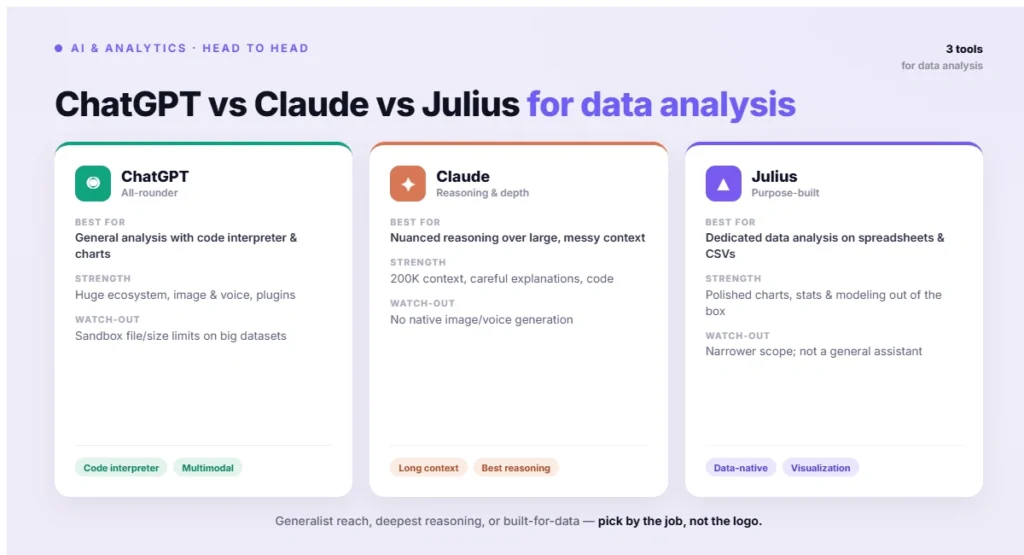 ChatGPT vs Claude vs Julius for data analysis