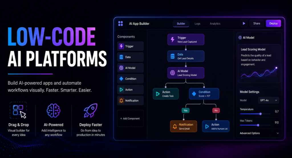 Best No-Code & Low-Code AI Platforms 2026: Free Tiers & Pricing Compared low-code AI platforms