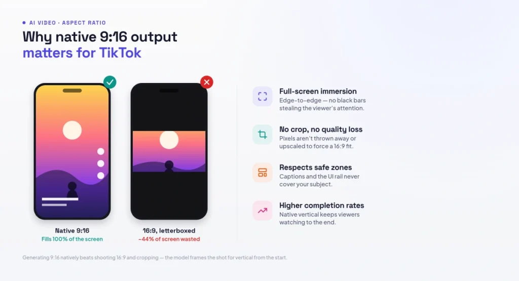 Why native 9:16 output matters for TikTok