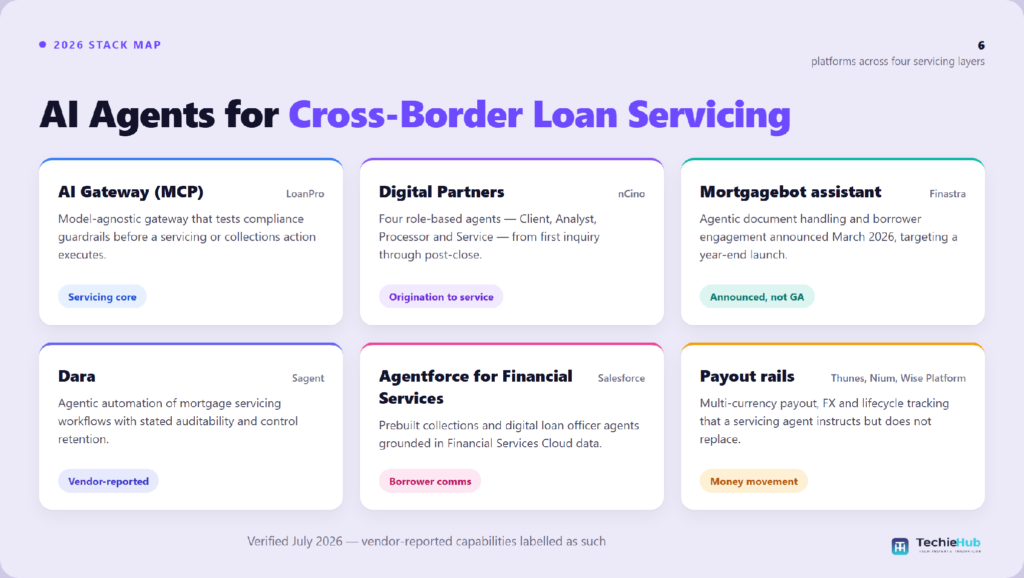AI Agents for