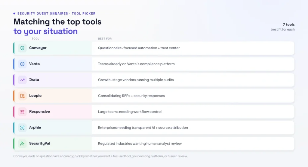 top tools by use case