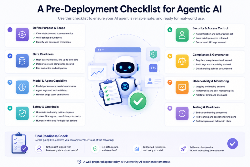 agentic AI deployment checklist