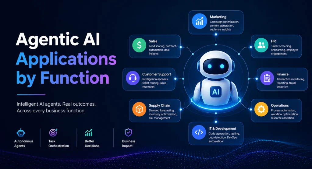 agentic AI applications by function