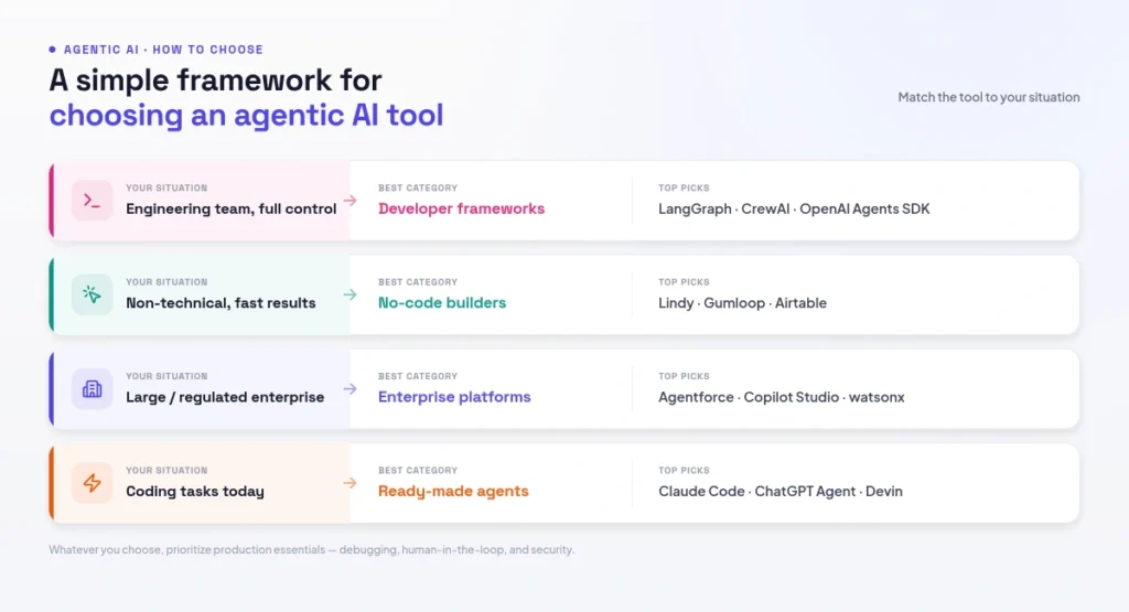 how to choose an agent platform