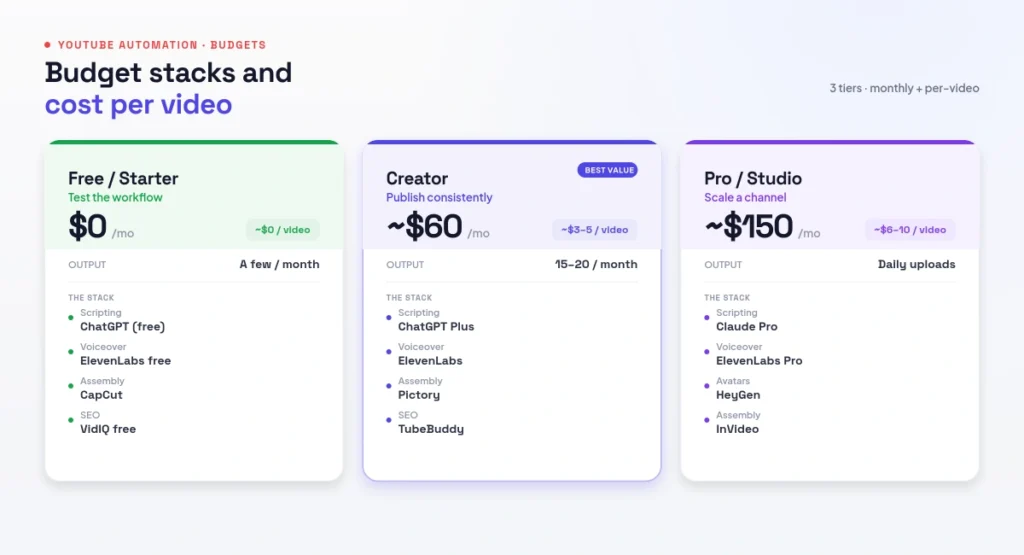 top tools by production stage