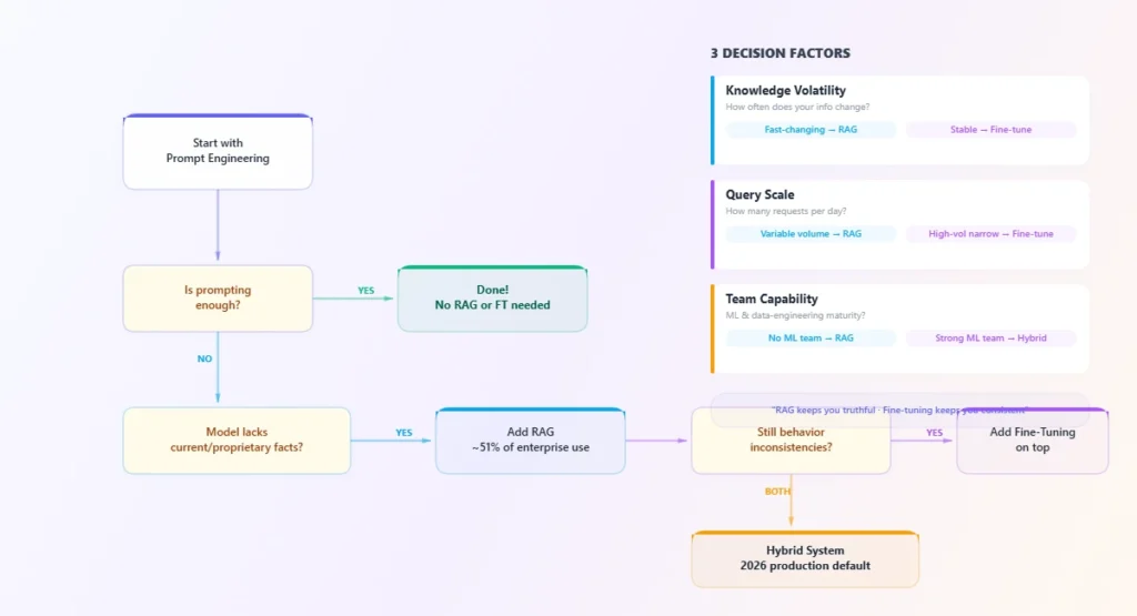 how fine-tuning works