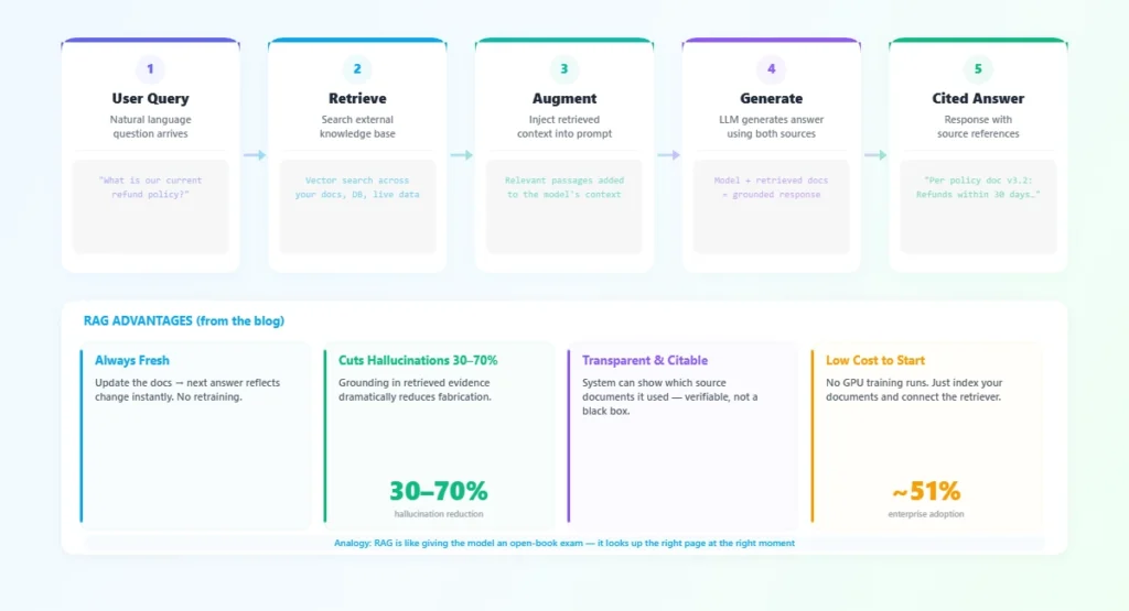 RAG vs fine-tuning decision framework