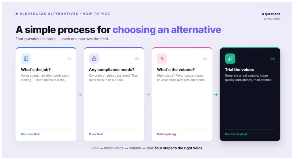 A simple process for choosing an alternative