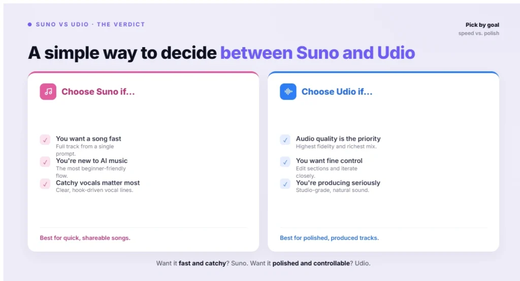 A simple way to decide between Suno and Udio