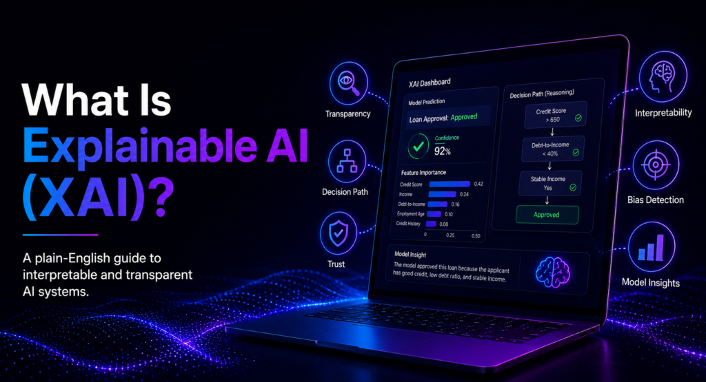 What Is Explainable AI