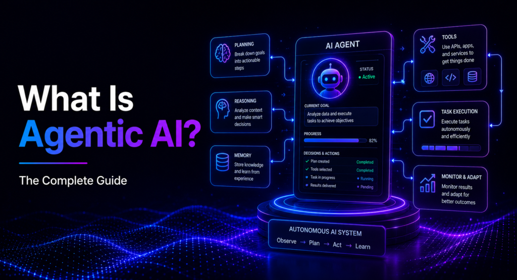 What Is Agentic AI? A Plain-English Guide for 2026 What Is Agentic AI
