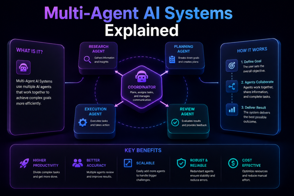 Multi-Agent AI Systems Explained: Patterns, Costs & When to Use Them Multi-Agent AI Systems Explained