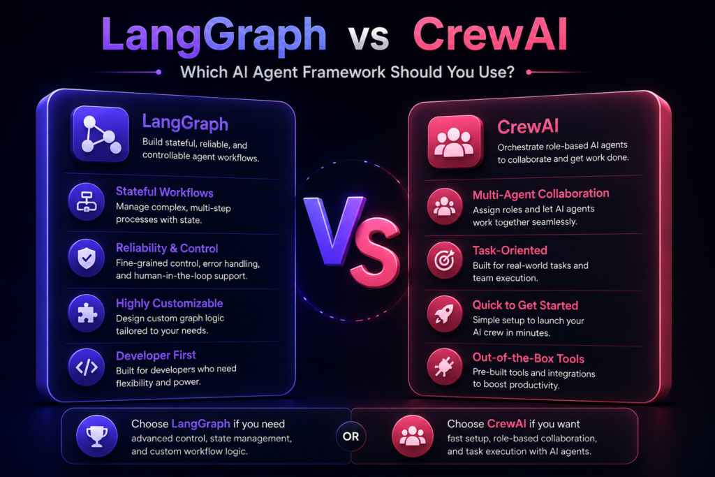 LangGraph vs CrewAI: Which AI Agent Framework Should You Use? LangGraph vs CrewAI