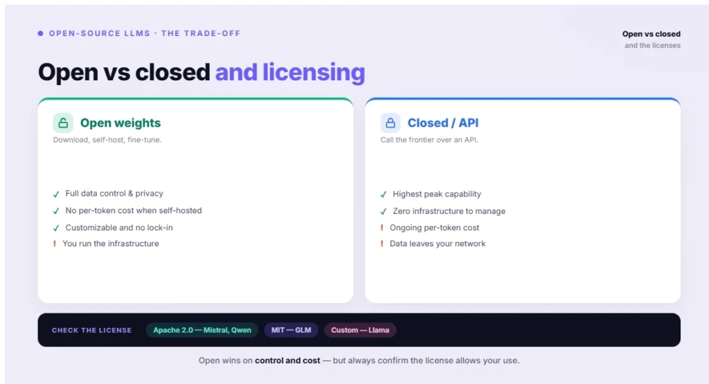 Open vs closed and licensing