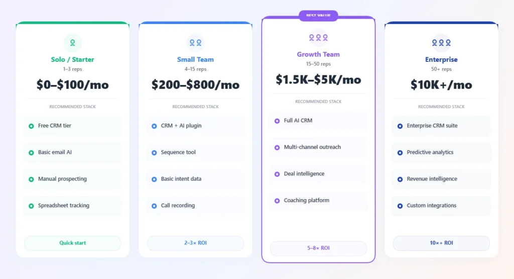 recommended stacks and pricing