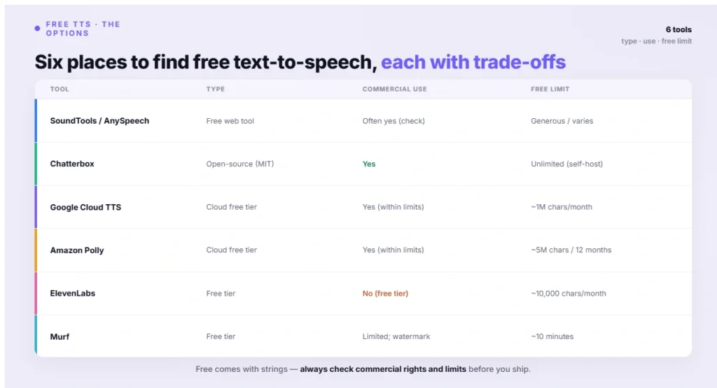 Six places to find free text-to-speech