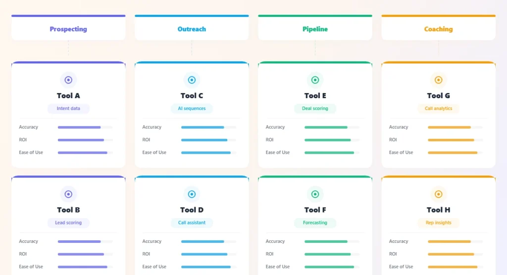 best AI sales tools by layer