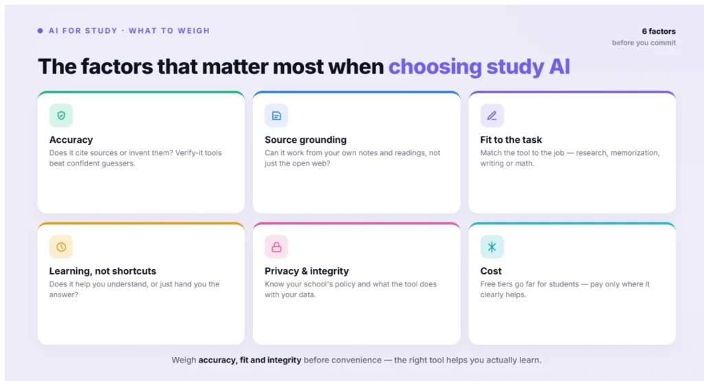 The factors that matter most when choosing study AI