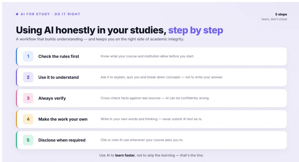 Using AI honestly in your studies- step by step