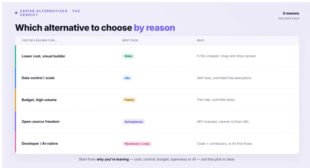 Which alternative to choose by reason