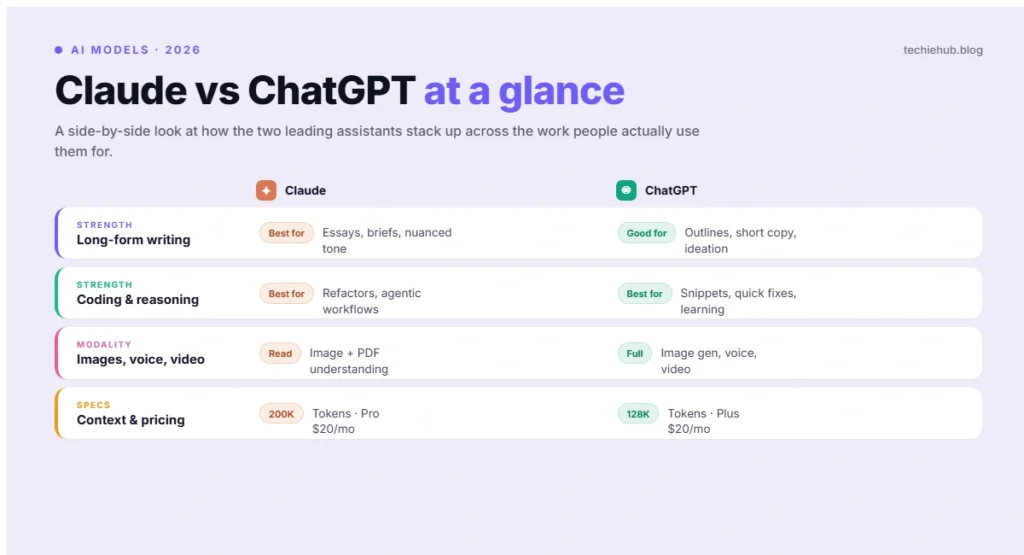 Claude vs ChatGPT at a glance