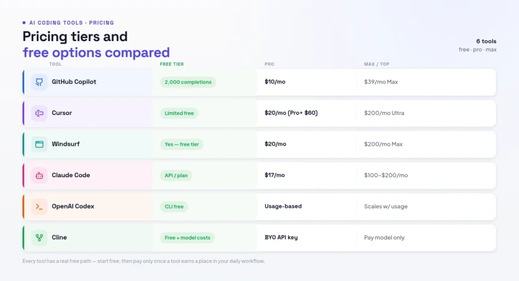 pricing tiers and free options