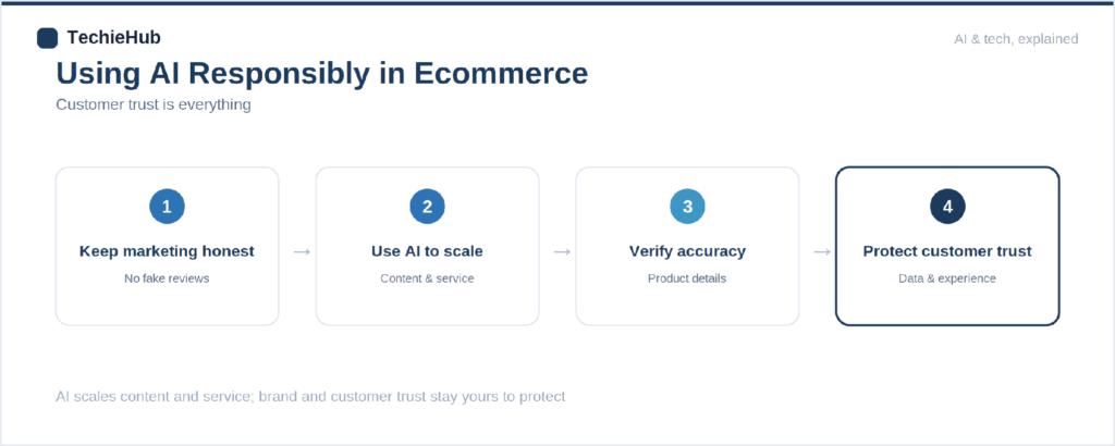 grid of ecommerce AI use cases
