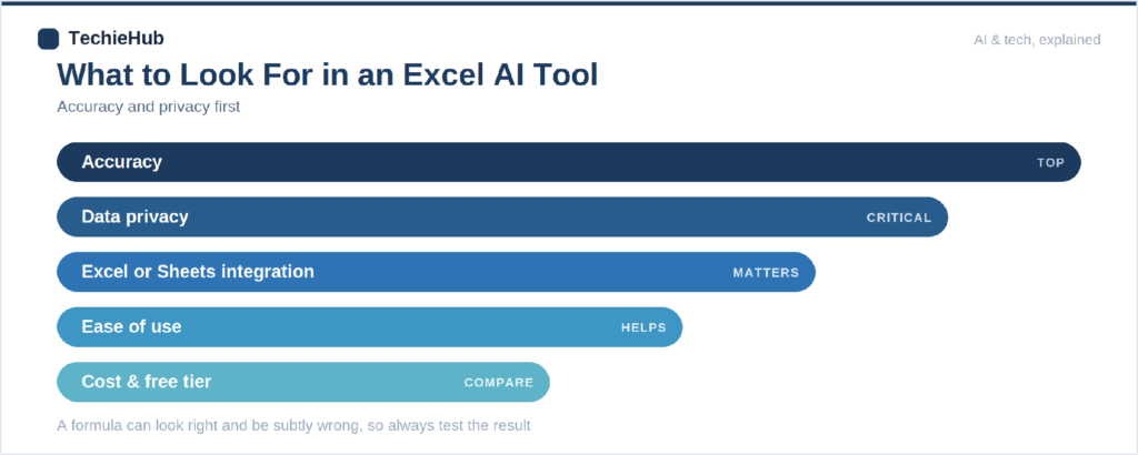  ranked factors for choosing an Excel AI tool