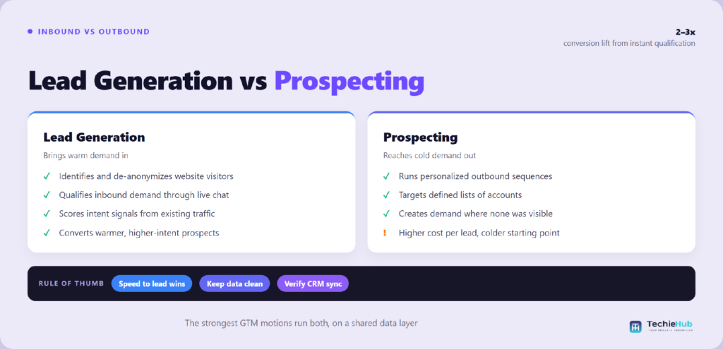 Side-by-side comparison of Lead Generation vs Prospecting — TechieHub infographic