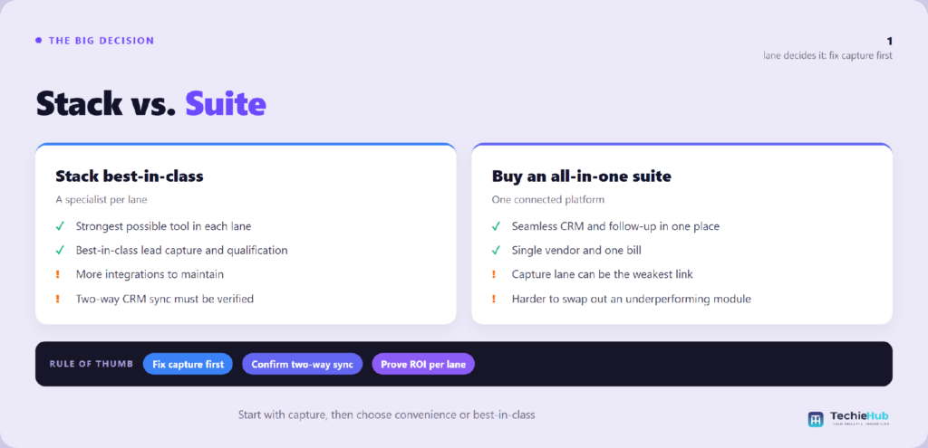 Side-by-side comparison of Stack best-in-class vs Buy an all-in-one suite — TechieHub infographic How do the top tools compare?