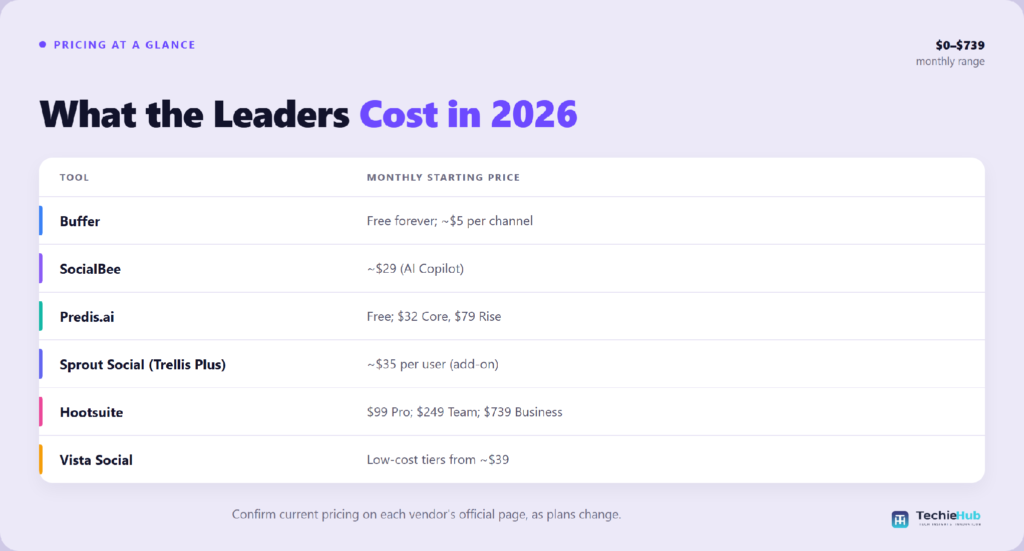 The tools worth knowing in 2026