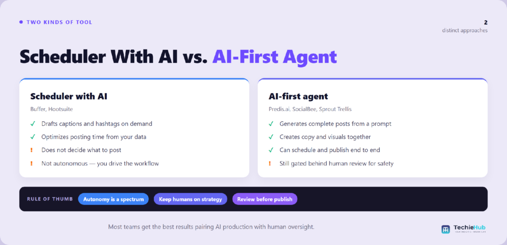 Scheduler with AI vs. AI-first agent: what's the real difference?
