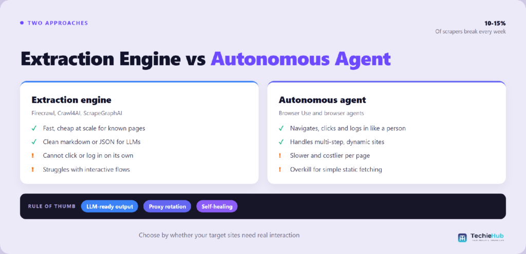 How do the top scraping agents compare at a glance?