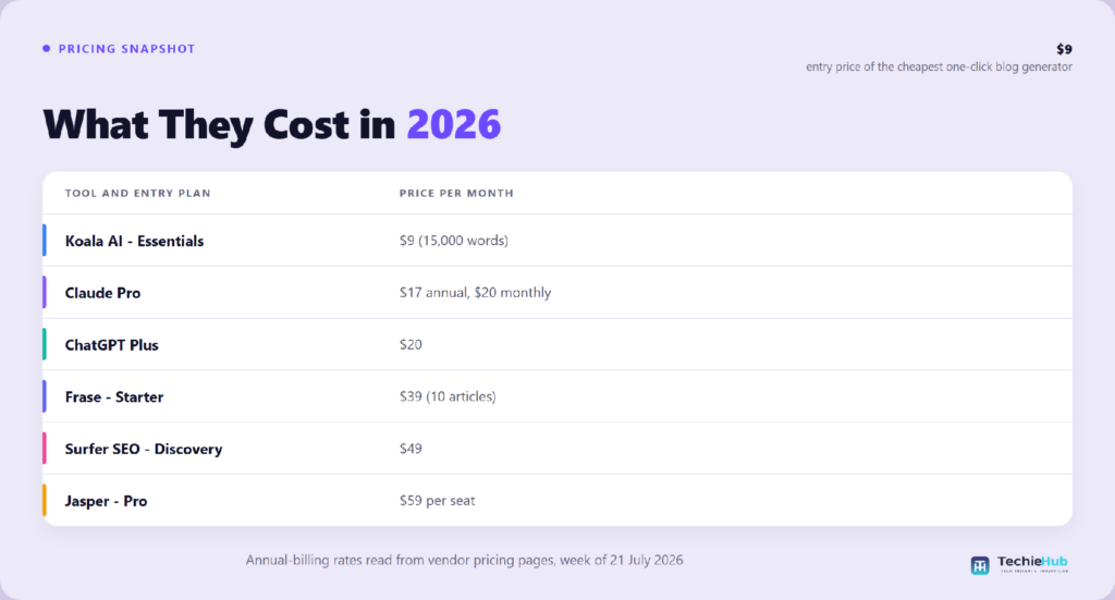 What They Cost in How Much Do These Platforms Cost?