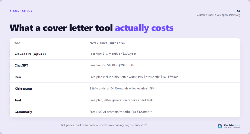 Which is the best AI cover letter generator in 2026?