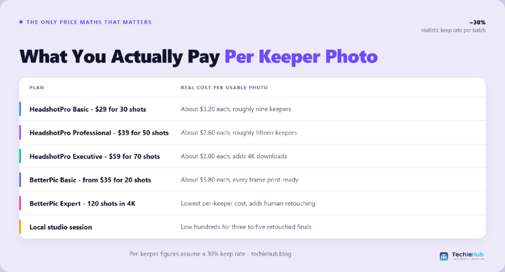 What You Actually Pay What You Actually Pay